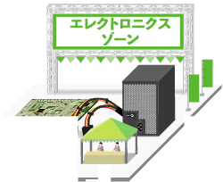 エレクトロニクスゾーン