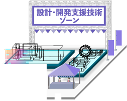 設計・開発支援技術ゾーン